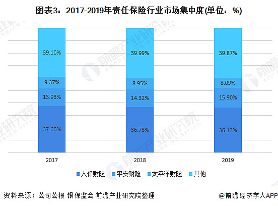 2023年中国煤炭行业发展现状、竞争格局及未来发展趋势分析_人保服务 ,人保财险政银保 