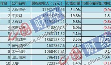 生猪养殖步入盈利期 生猪养殖行业市场现状及前景趋势分析_人保车险   品牌优势——快速了解燃油汽车车险,拥有“如意行”驾乘险，出行更顺畅！