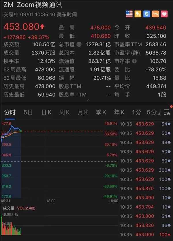 抢先看！2024年业绩有望暴增股出炉，8家公司大手笔回购，这一行业成亮点