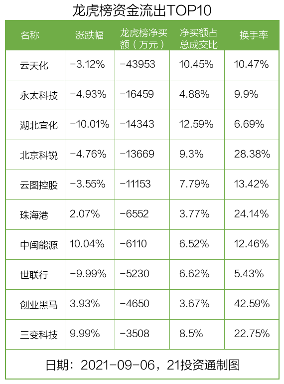 稀缺，稳稳跑赢大盘的股票来了，6股创新高！两路资金盯上这些龙头