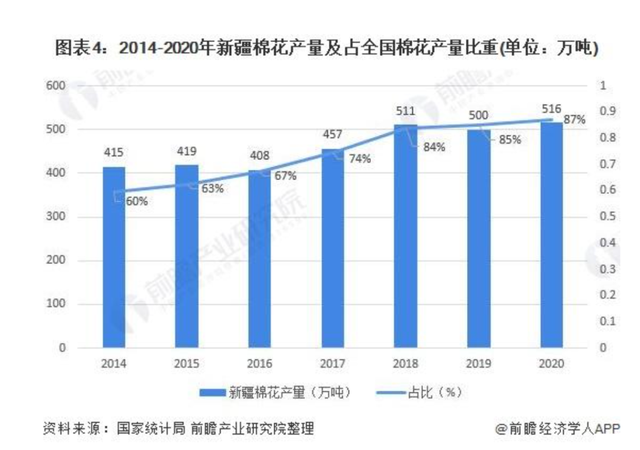 2024棉花贸易行业市场发展现状及供需格局分析_保险有温度,拥有“如意行”驾乘险，出行更顺畅！