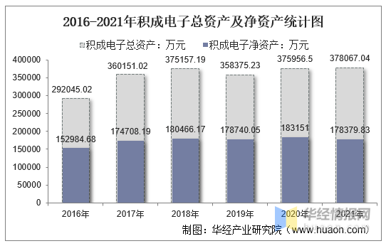 积成电子：最新的股东人数将在2024年半年度报告中披露