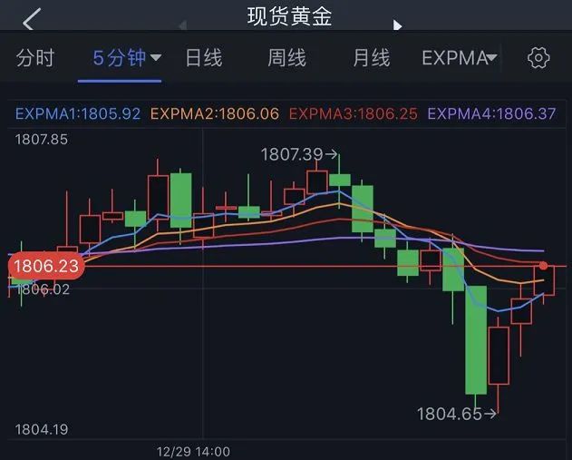 金价持续大涨 黄金企业一季度业绩报喜