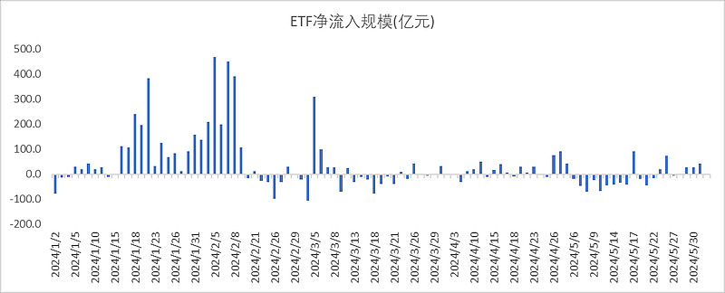 ETF规模速报 | 中证A50、黄金等ETF净流入超2亿元