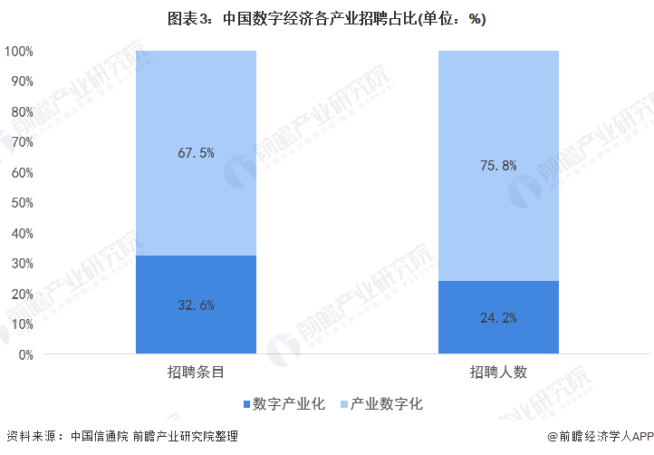 2023年中国数字化装备行业发展现状、竞争格局及未来发展趋势前景分析_人保财险政银保 ,人保财险 