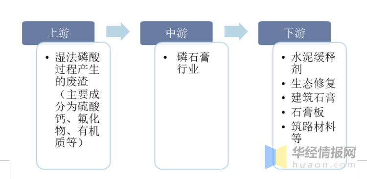 人保财险 ,人保有温度_2024年中国反渗透膜行业的产业链上下游结构及发展趋势分析