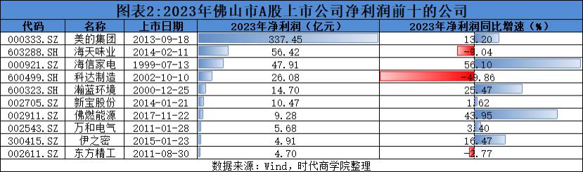 20股去年业绩逆转 扣非净利增速超30%