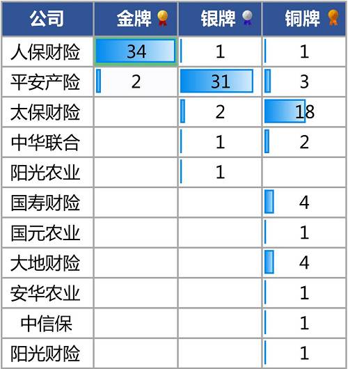 量子科技行业现状及前景趋势分析_人保财险 ,人保有温度