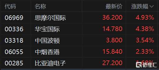 港股市场回购汹涌！腾讯年内已回购超200亿港元！