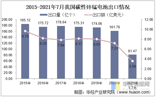 碱性电池行业产业链结构及未来市场发展空间_保险有温度,人保伴您前行