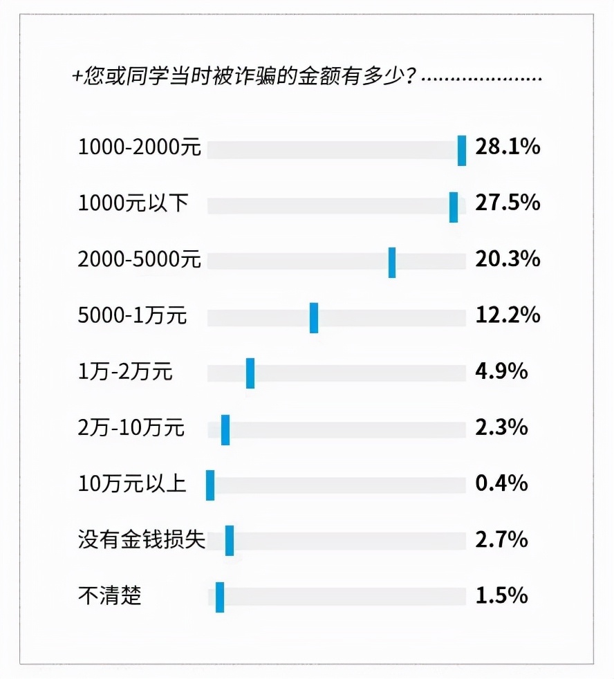 保险欺诈“花样”频出，合力反欺诈寻求突围之路！