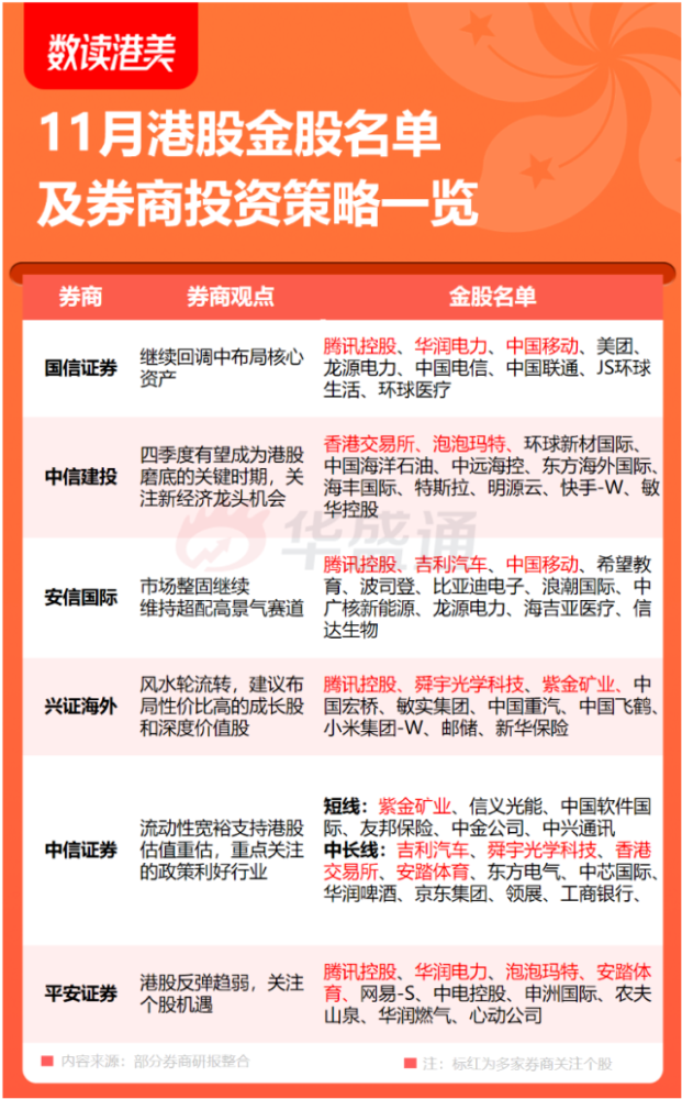 券商今日金股：30份研报力推一股（名单）