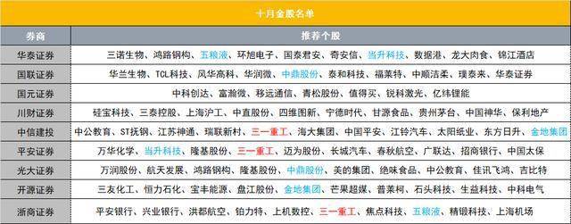券商今日金股：30份研报力推一股（名单）