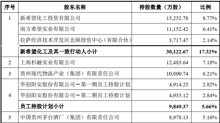 阿拉丁：控股股东、实际控制人、董事长、总经理提议回购不低于1000万元且不超过1500万元公司股份