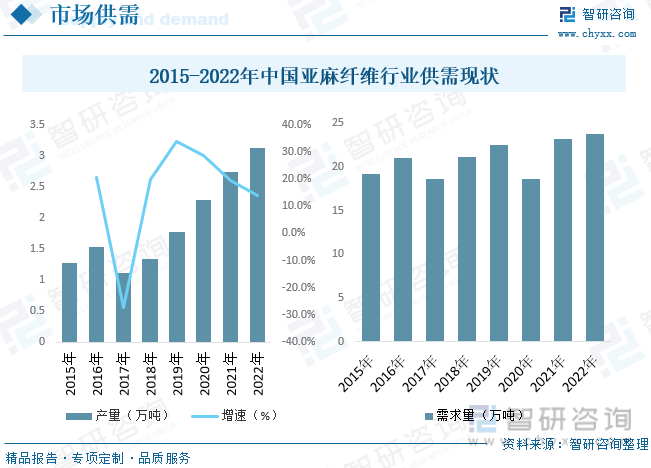 2023年高端家具制造行业发展现状、竞争格局及未来发展趋势前景分析_人保服务,人保财险 