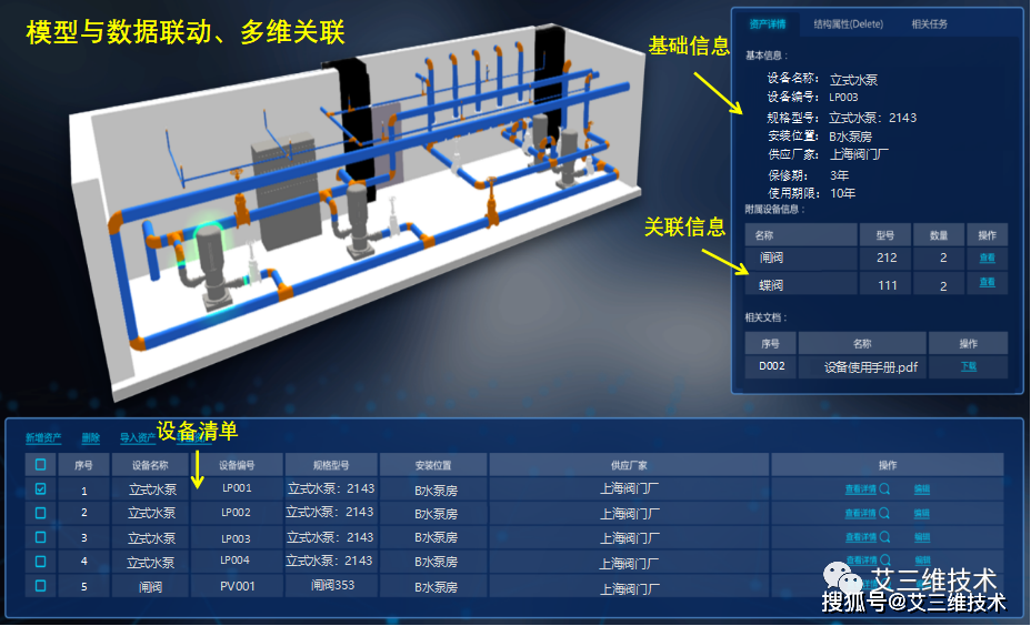 数字化转型初见成效，“有限担保/分润”模式逐渐流行