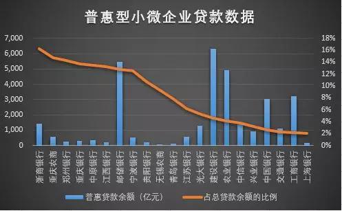 上市银行普惠金融“成绩单”：22家普惠小微贷款增超20%，新发贷款利率持续下降