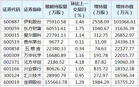 广汇汽车董事王胜增持21.57万股，增持金额29.98万元