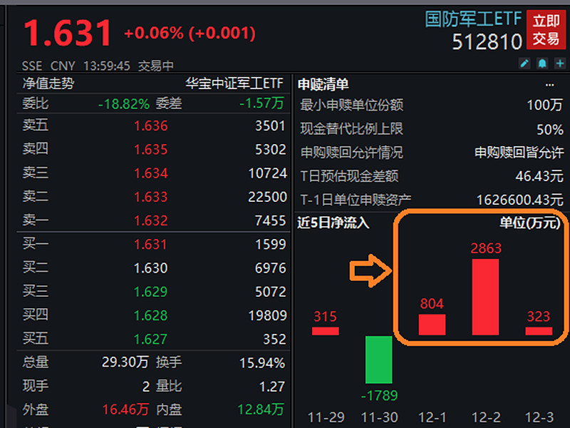 【ETF观察】4月11日股票ETF净流入26.04亿元