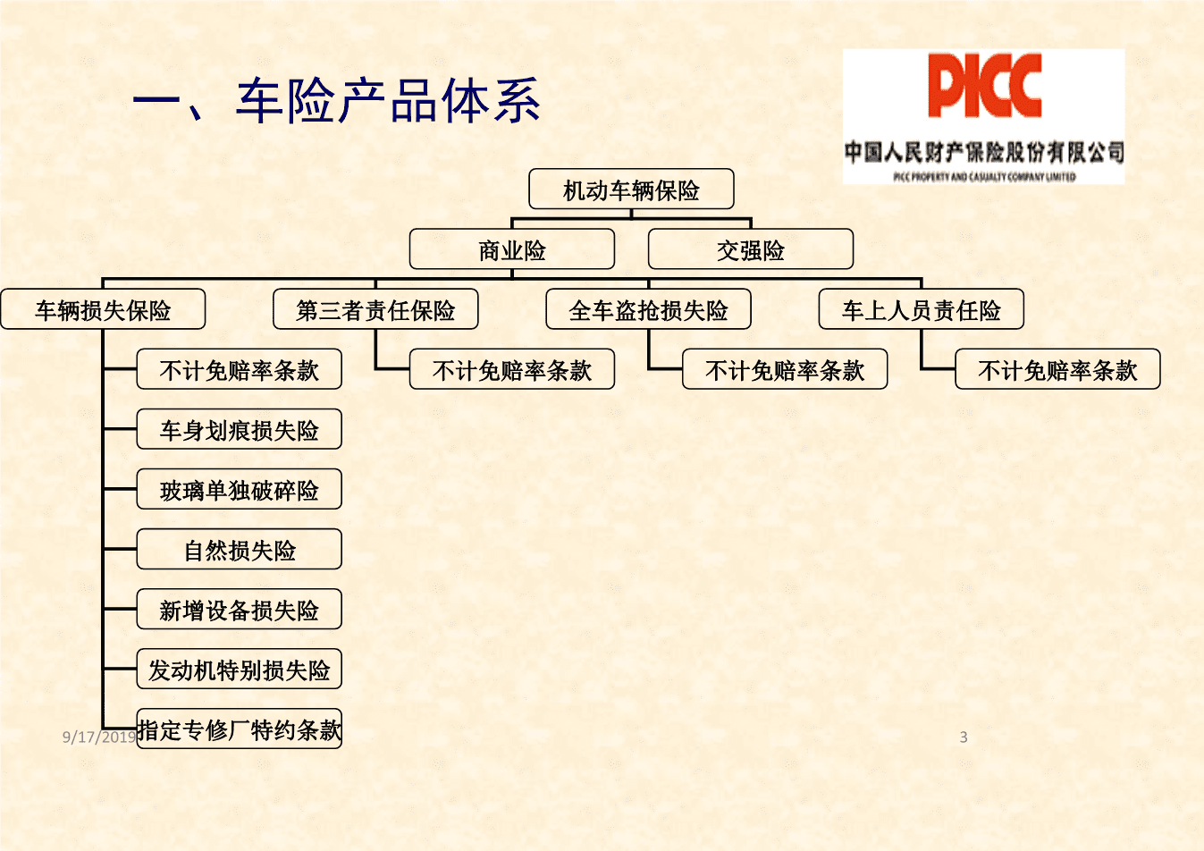 2023年量子计算行业发展现状、竞争格局及未来发展趋势与前景分析_人保车险   品牌优势——快速了解燃油汽车车险,保险有温度