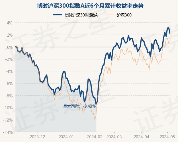 6月10日日经225指数开盘上涨0.02%，韩国Kospi指数下跌0.88%