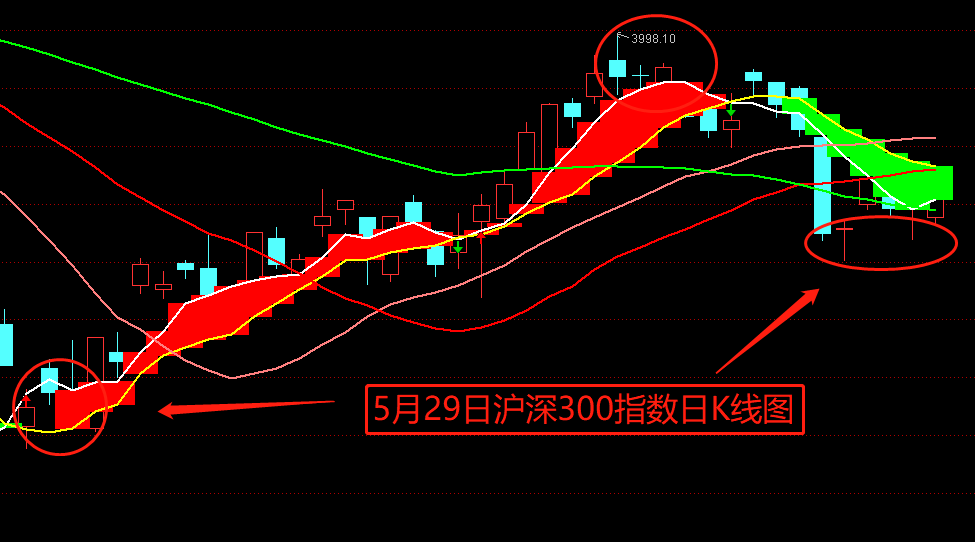 6月10日日经225指数收盘上涨0.92%