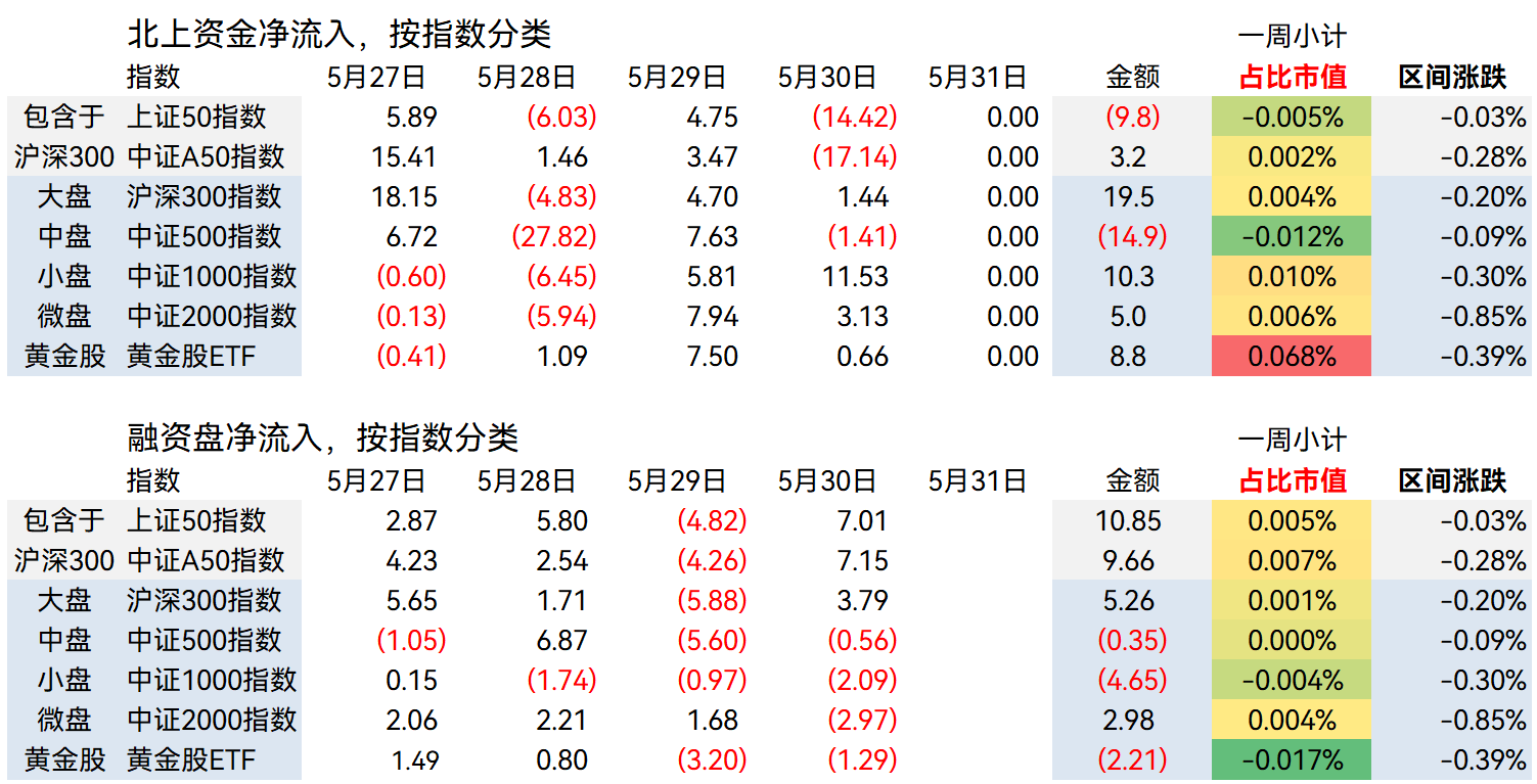 小微盘情绪有望修复，中证2000ETF华夏（562660）盘中涨逾1.9%