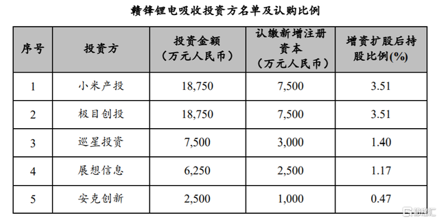 创投观察：政策利好蓄势待发，创投业将迎发展新机遇