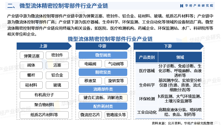 网络云管理行业市场竞争格局及未来发展趋势展望2024_人保服务 ,人保服务