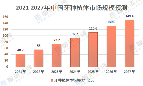2024年中国口腔种植体市场驱动因素、口腔种植体主要细分市场及行业未来发展投资前景趋势_人保财险政银保 ,拥有“如意行”驾乘险，出行更顺畅！