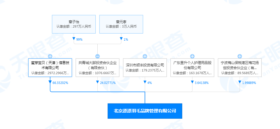 华孚时尚：公司算力业务进展顺利，合同正常执行