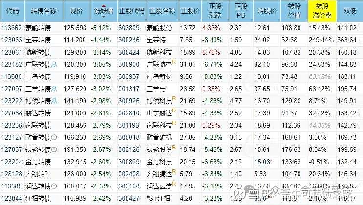 中能电气：可转债自6月17日起开始转股