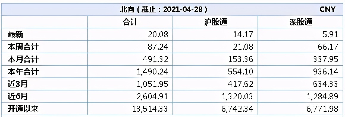 高盟新材董事王子平增持19.54万股，增持金额150.46万元