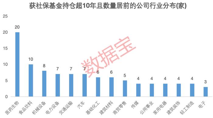 逆势出击！“专业买手”最近怎么调仓？