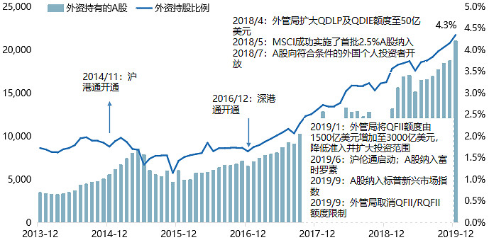 创业50指数出海 ETF国际化再提速