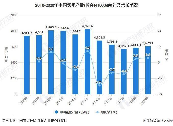 人保车险,人保有温度_2023年辣椒种植行业发展现状、竞争格局及未来发展趋势与前景分析