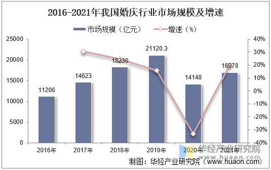 人保车险,人保有温度_2023年辣椒种植行业发展现状、竞争格局及未来发展趋势与前景分析