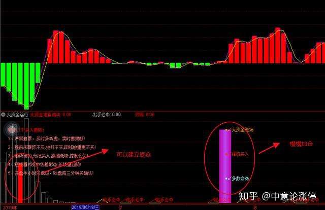 筹码新动向：200股筹码趋向集中