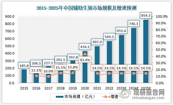 人保服务,人保护你周全_2023年液晶显示屏行业发展现状、竞争格局及未来发展趋势与前景分析