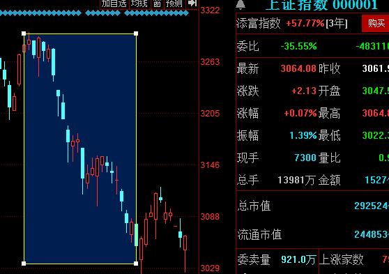 微盘股大跌，砸出黄金坑？