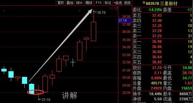 “1元股”行业样本 钢铁业低盈利、高股本矛盾突出