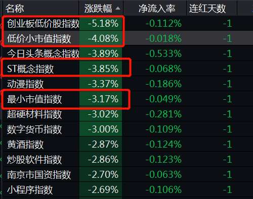 量子装备有新突破 机构预测9股业绩高增长