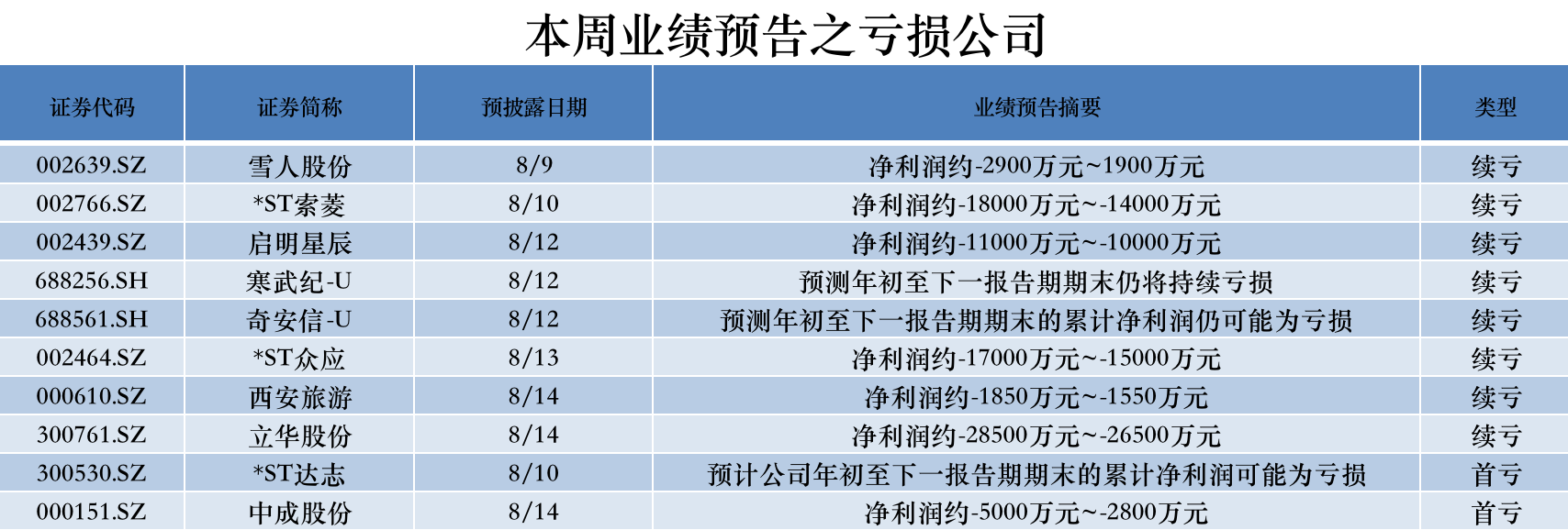 业绩高增长股名单：2股上半年净利润预计翻倍