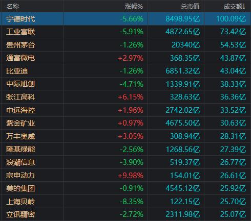 严格执行退市制度！微盘股指数跌超10%