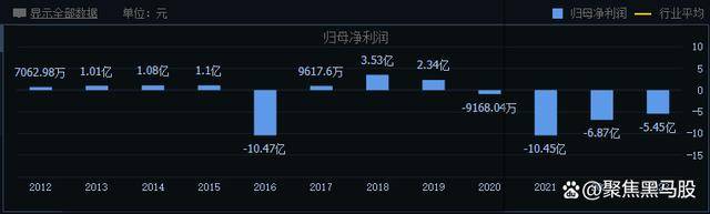 重磅！证监会发声，回应分红、退市等市场关切！