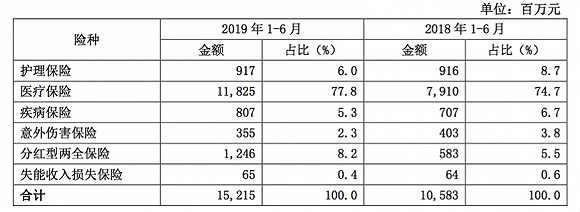 2024年地下管廊行业的产业链上下游结构及发展趋势分析_人保服务 ,人保服务