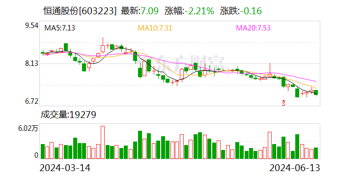 注意！恒通股份将于7月1日召开股东大会