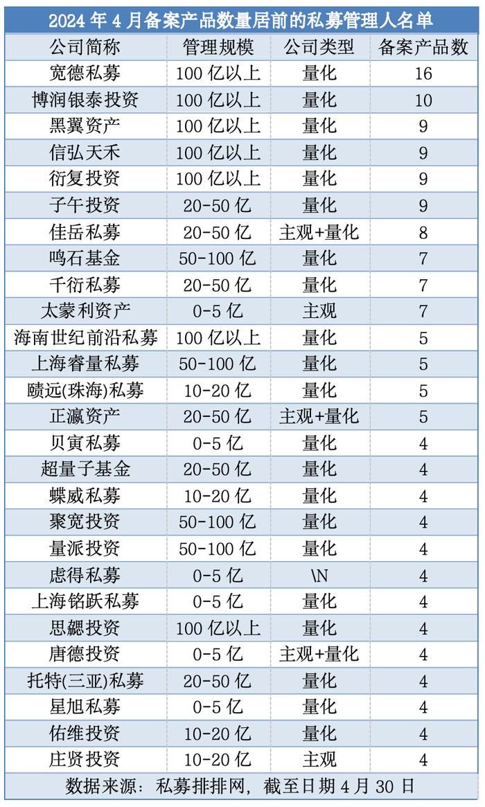 前5个月五大私募策略业绩表现出炉：超半数产品实现浮盈 债券策略领跑