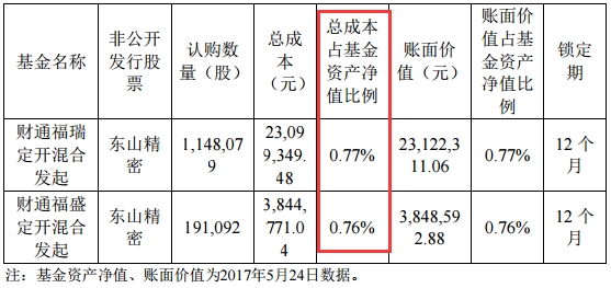 前5个月五大私募策略业绩表现出炉：超半数产品实现浮盈 债券策略领跑