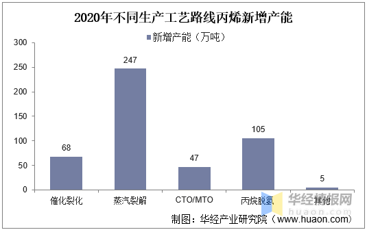 将根据市场需求提升产能